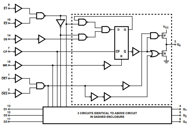 Digital Circuit Design 